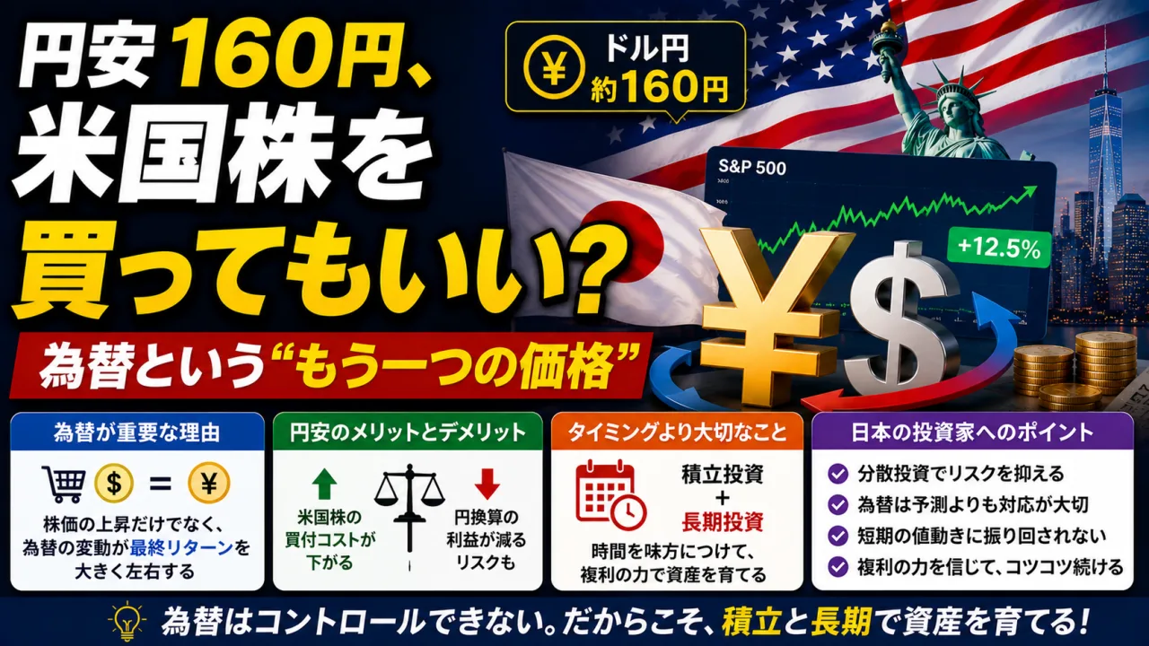 円安160円、米国株を買ってもいいか - 為替という2つ目の価格