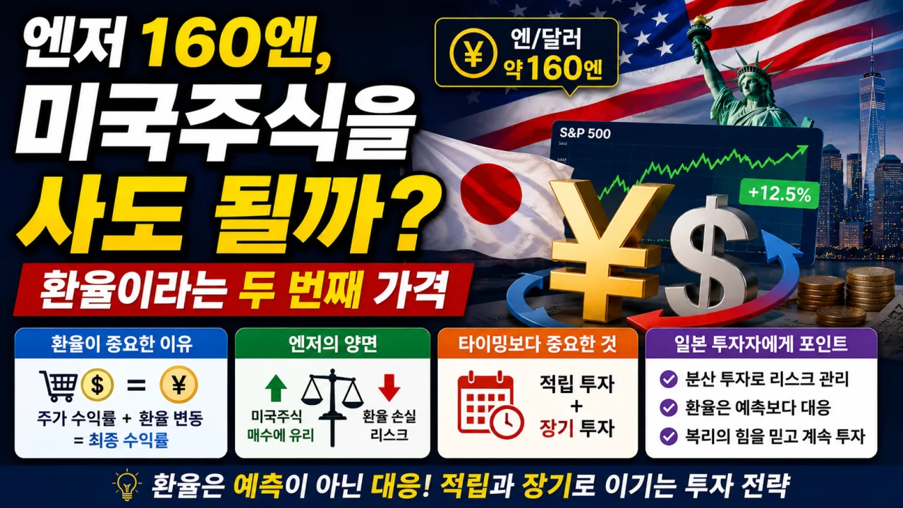 엔저 160엔, 미국주식을 사도 될까 - 환율이라는 두 번째 가격